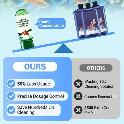 💥BIG SALE !!♻️💧Powerful Aquarium Water Purification Tablet